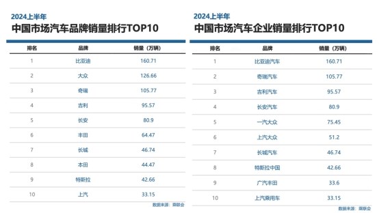 表格 描述已自动生成