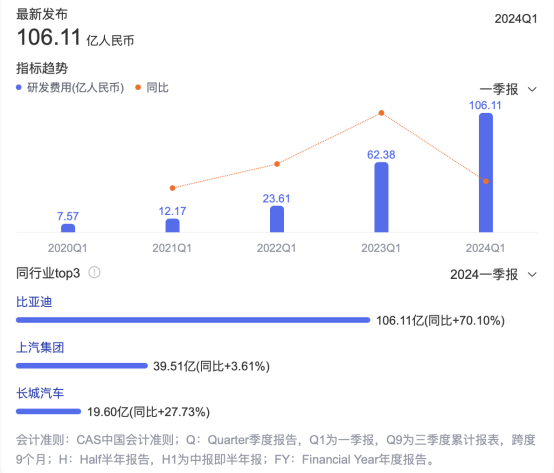 图表, 折线图 描述已自动生成